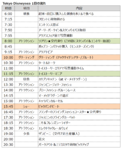 21冬 2歳 4歳と満喫する ディズニーシー徹底プラン 1日のタイムスケジュールも公開 Family Trip Adviser Lisa 21冬 2歳 4歳と満喫する ディズニーシー徹底プラン 1日のタイムスケジュールも公開 Family Trip Adviser Lisa